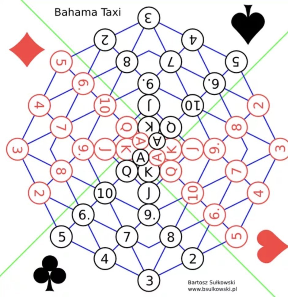 Bahama Taxi