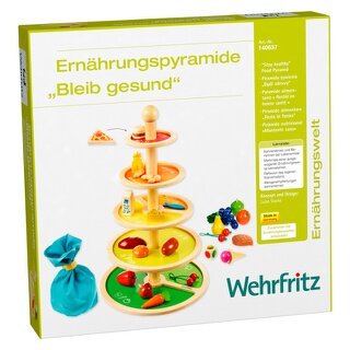 Pyramide alimentaire "Rester en bonne santé"