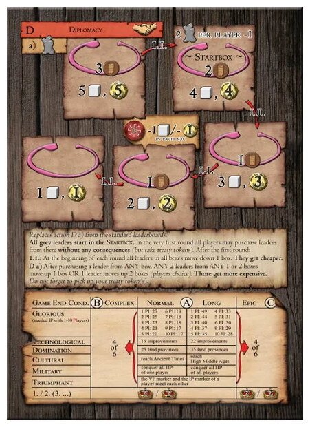 Era Of Tribes - Grey Leader Variable Cost Module