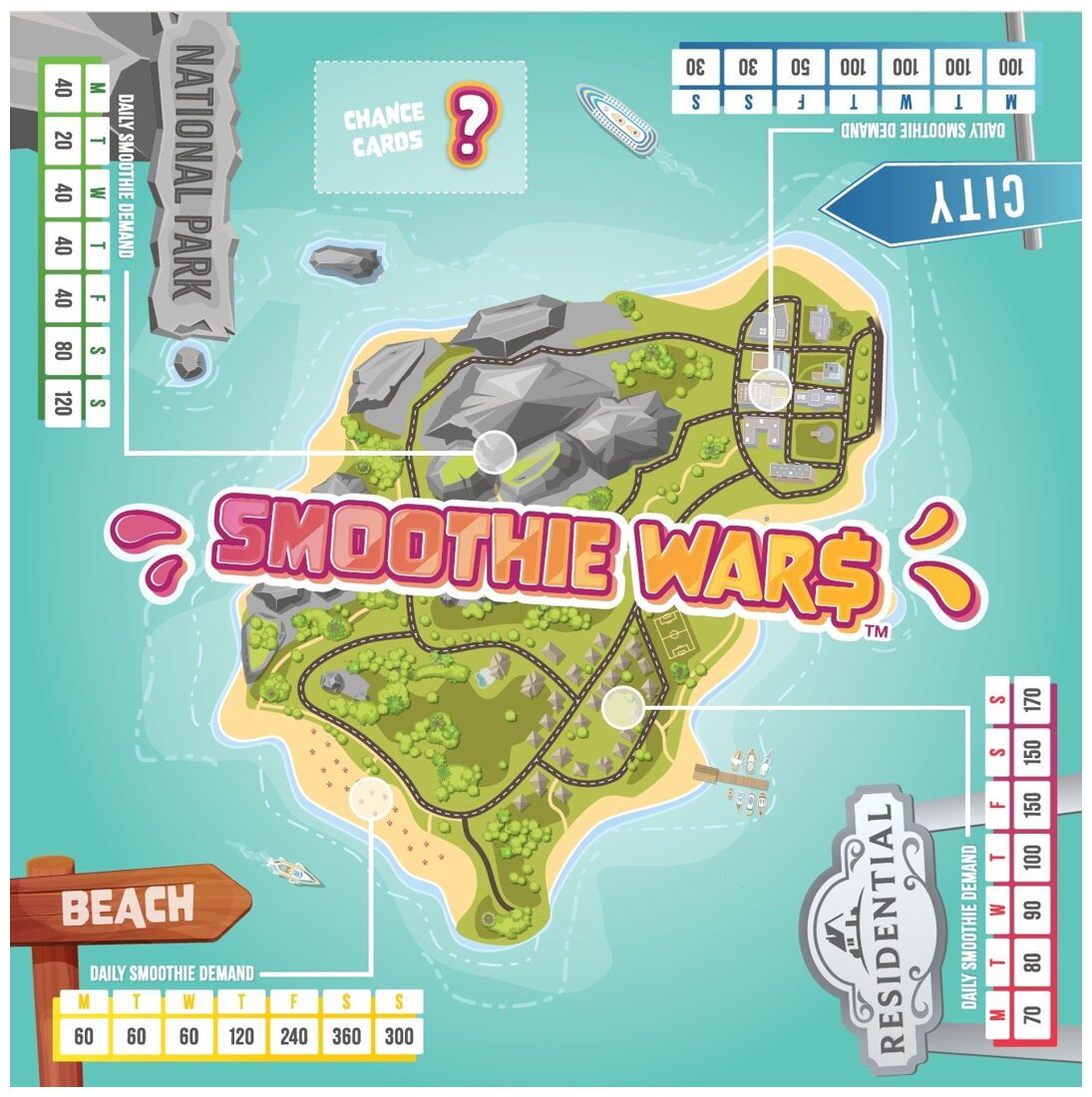 Smoothie Wars