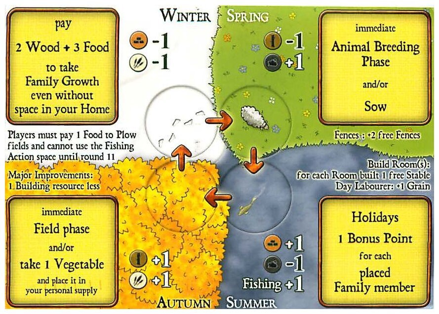 Agricola - Im Wandel der Jahreszeiten