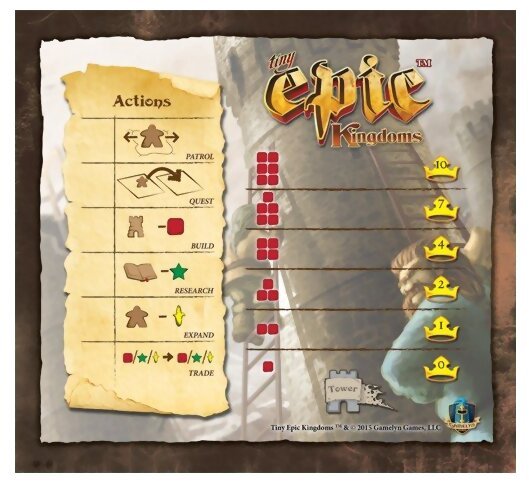 Tiny Epic Kingdoms - Action Mat