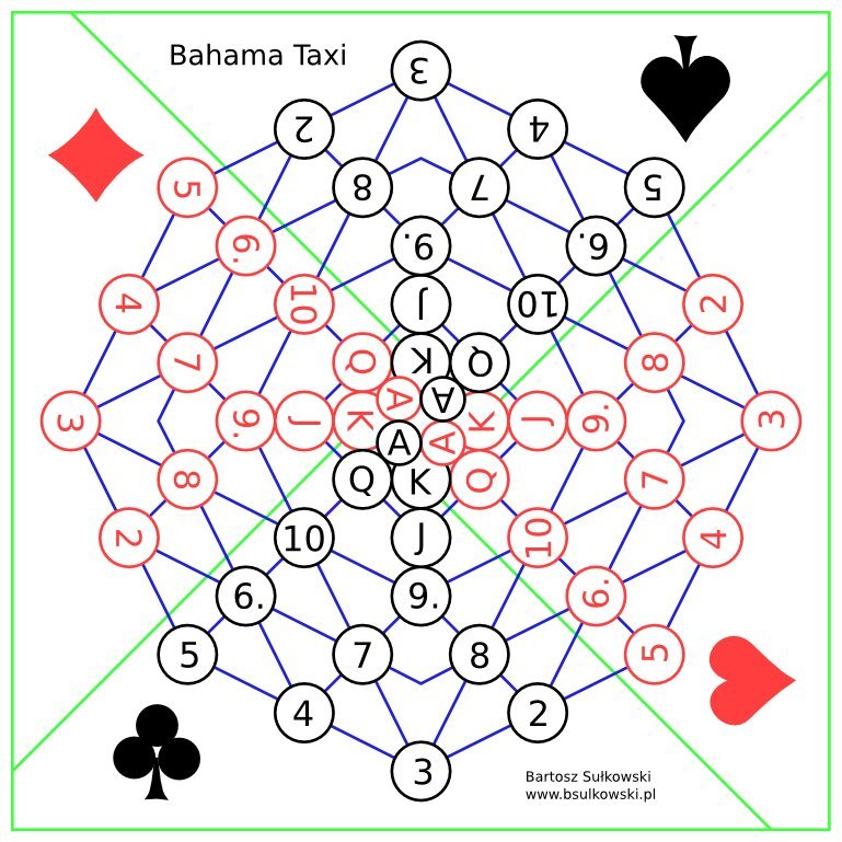 Bahama Taxi