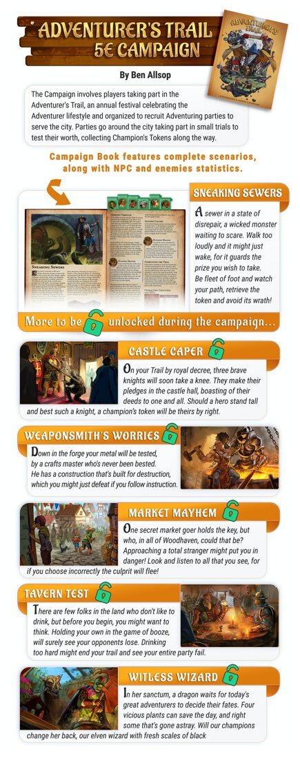 Dungeons & Lasers Woodhaven + Adventurer Trail Campaign