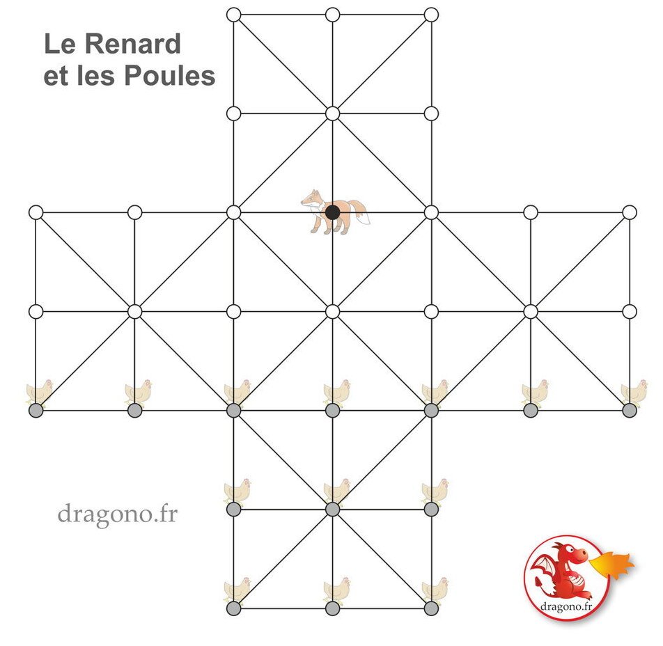 Le Renard Et Les Poules — Édition 2024