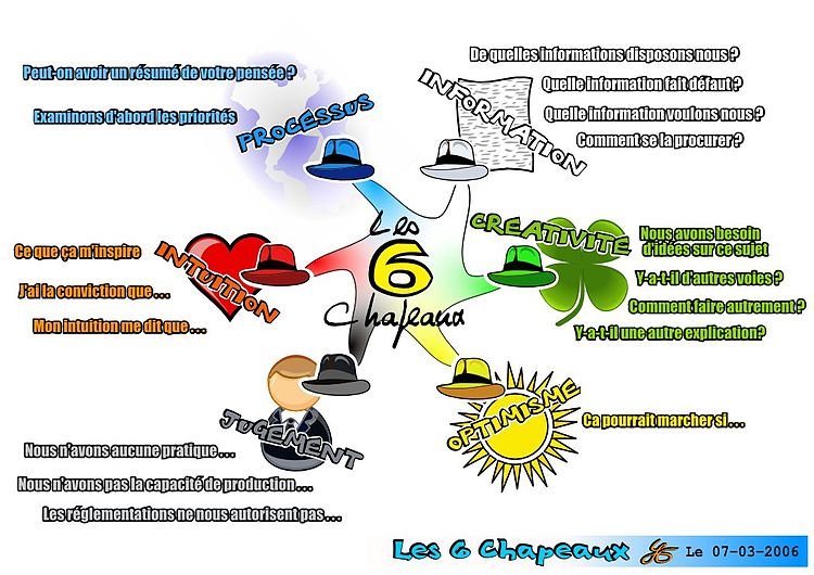 Les 6 chapeaux