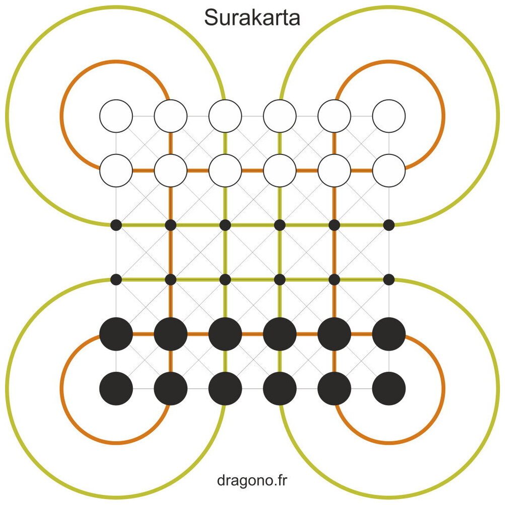 Surakarta