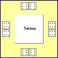 Totaux