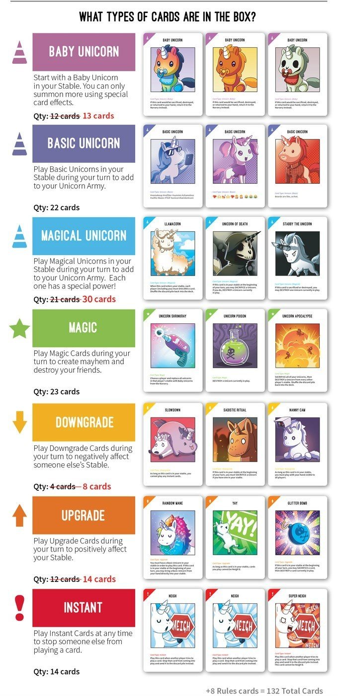 Photo: Unstable Unicorns